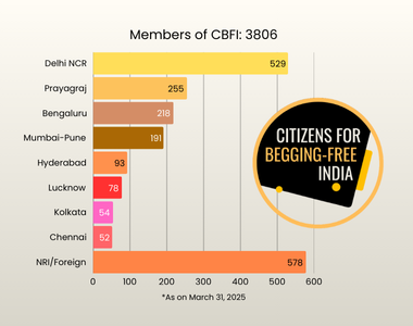 citizens-for-begging-free-india-image